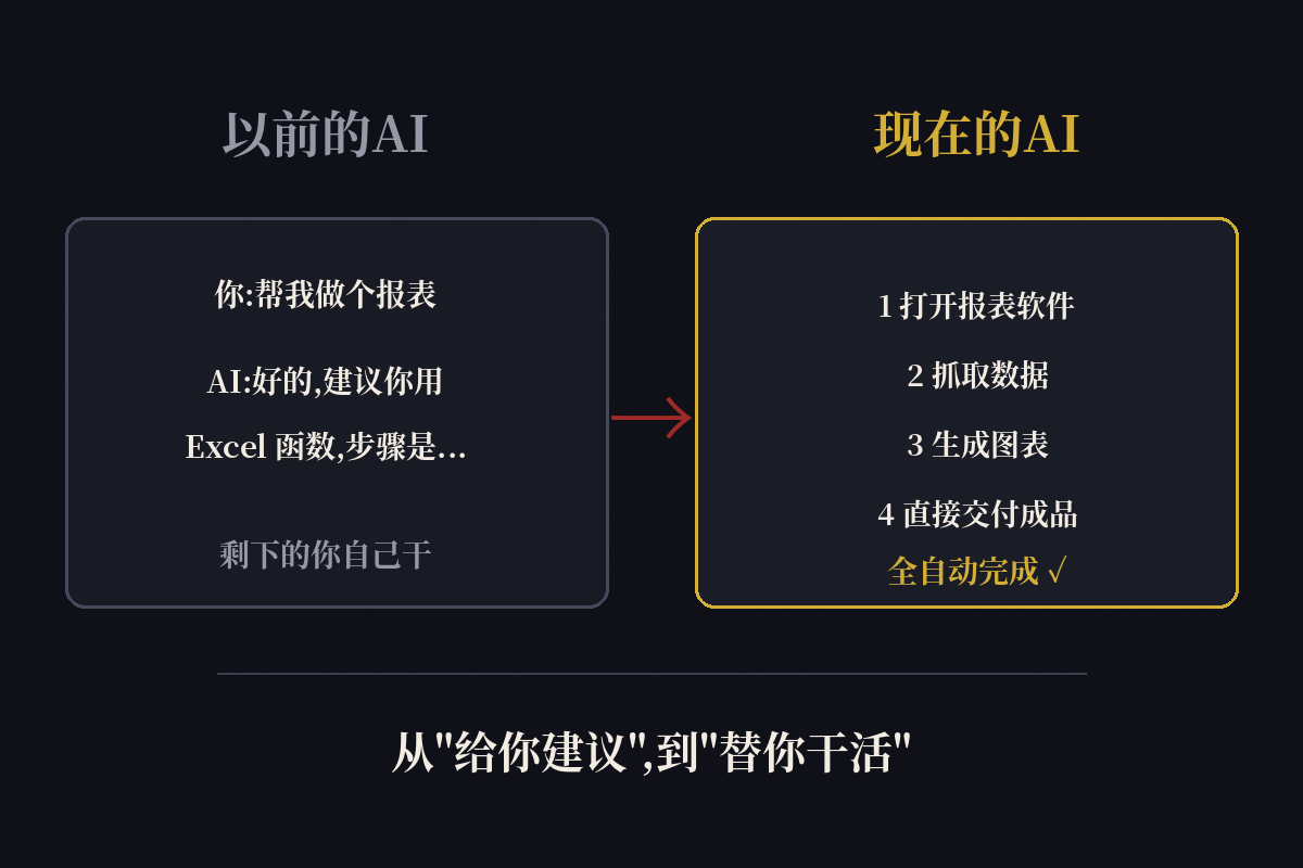 以前的AI给建议，现在的AI直接干活